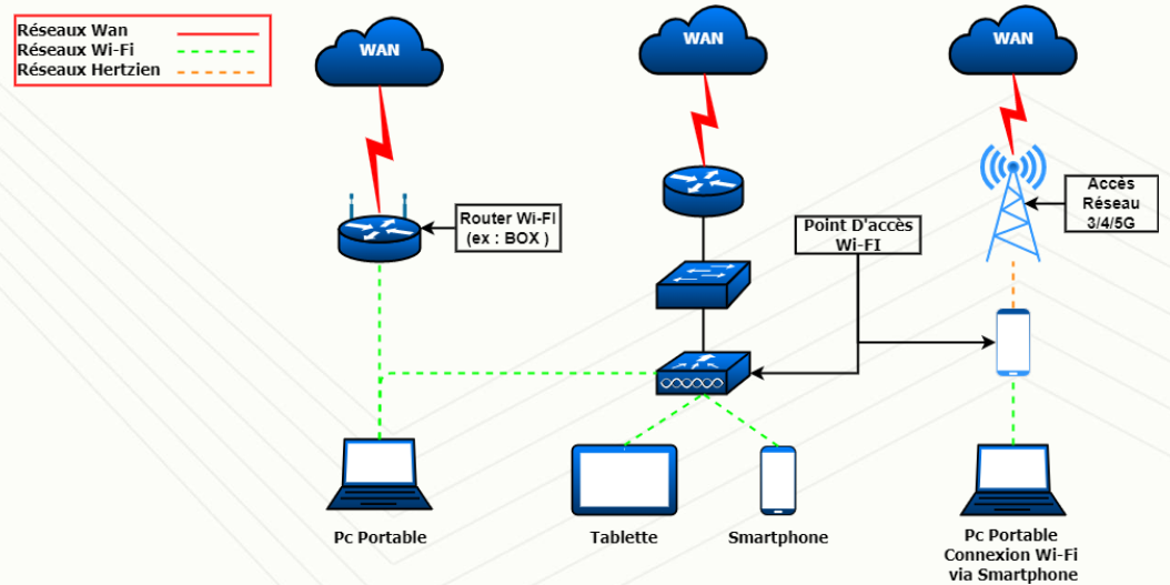 Diagram